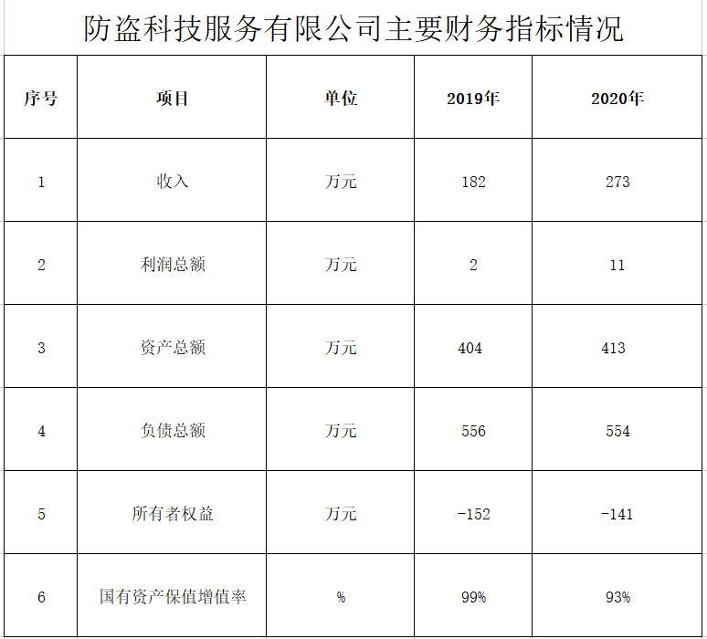 防盗科技